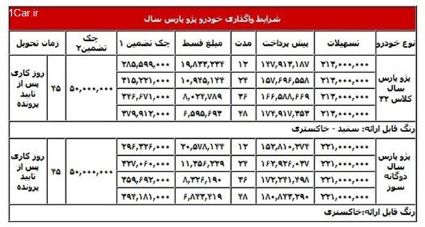 فروش اقساطی محصولات ایران خودرو آغاز شد